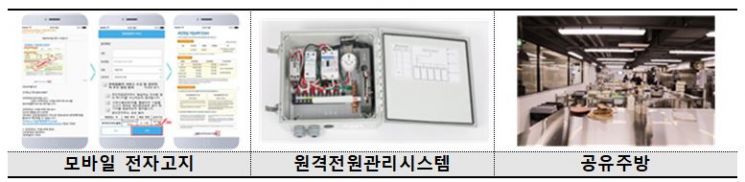 "모바일로 고지서 받으세요" ICT 규제 샌드박스통해 140억 아꼈다