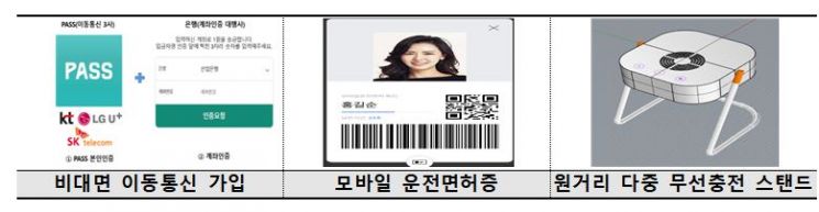 "모바일로 고지서 받으세요" ICT 규제 샌드박스통해 140억 아꼈다
