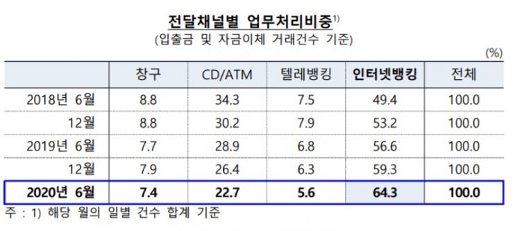 *자료 : 한국은행