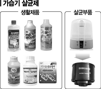 안전미검증 살균필터 판매, 참사 잊었나