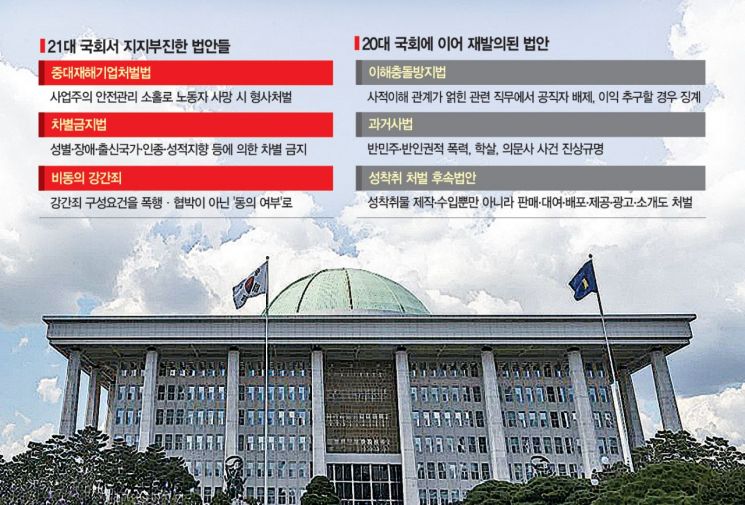 21대 국회, 법안 논의 지지부진…‘깡통국회’ 오명 벗을 수 있을까