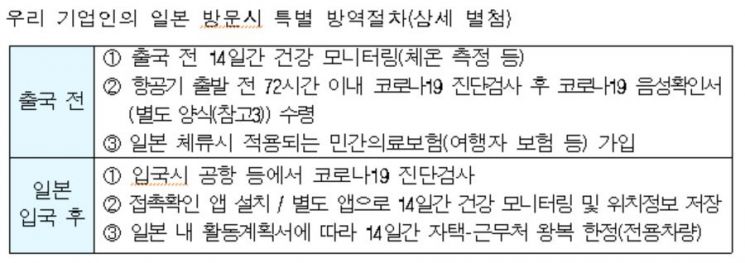 Korea-Japan Introduce Special Entry Procedures for Businesspeople... Effective from the 8th