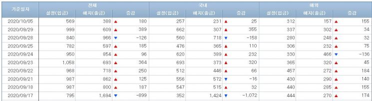 주식형펀드 시장 (사진=금융투자협회 홈페이지 캡처)