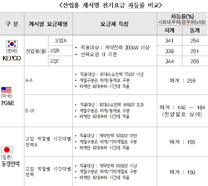 자료=한국전력·신정훈 더불어민주당 의원실