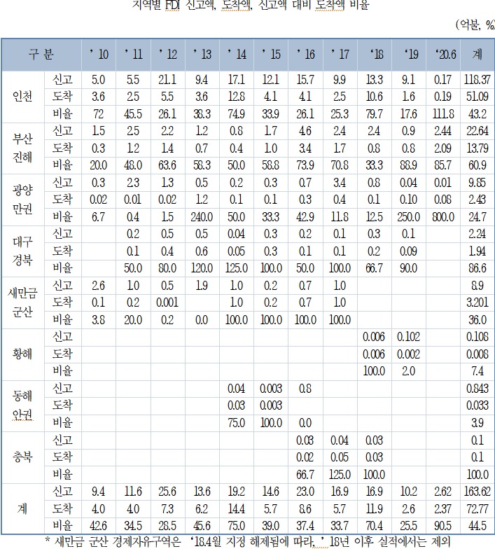 자료=신정훈 더불어민주당 의원실.