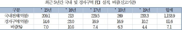 자료=신정훈 더불어민주당 의원실.