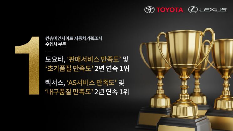 토요타·렉서스, 컨슈머인사이트 수입차 만족도 2개 부문 '1위'