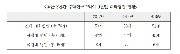 <자료:고영인 의원실>