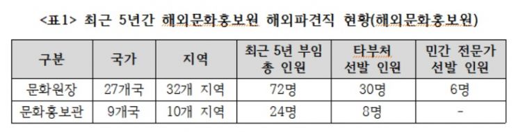 자료=이상헌 의원실 제공