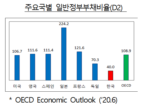 <자료:청와대>