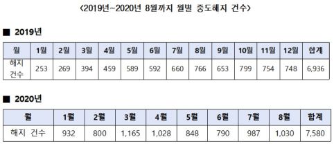 자료=중소벤처기업부