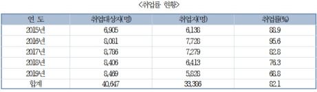 자료=중소벤처기업부