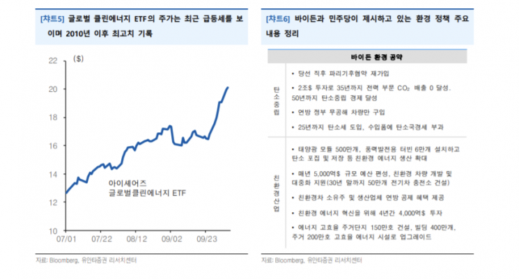 [굿모닝 증시] 바이든 당선에 베팅한 금융시장, 독점금지법 강화는 '우려'