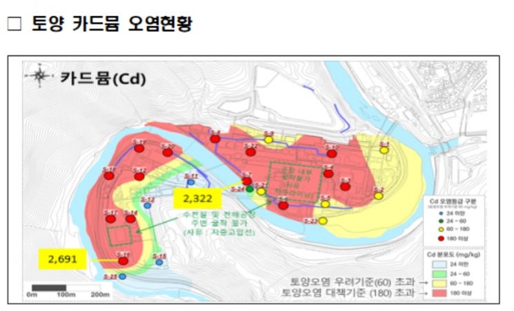 영풍석포제련소 지하수 중금속 유출…"하루 22㎏ 카드뮴 흘러들어"