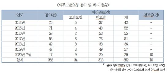 자료=중소벤처기업부