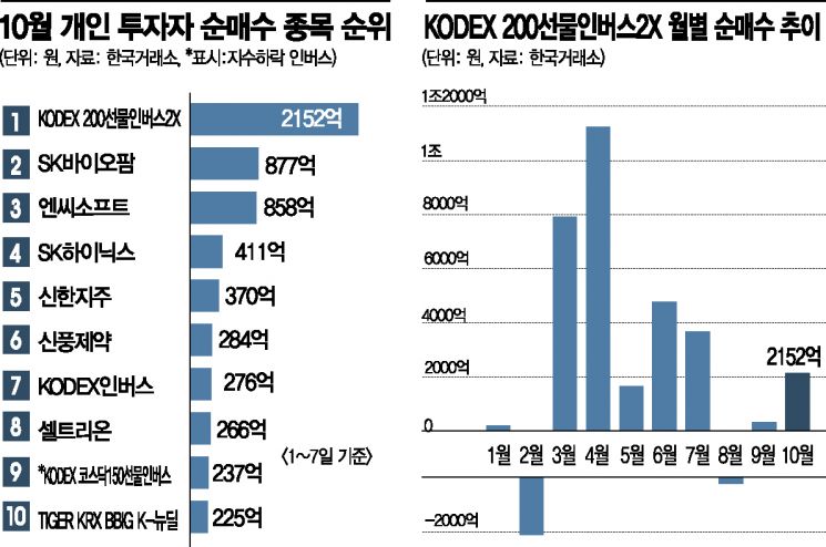 Even as the Stock Market Rebounds, Retail Investors Betting on 'Gobverse'