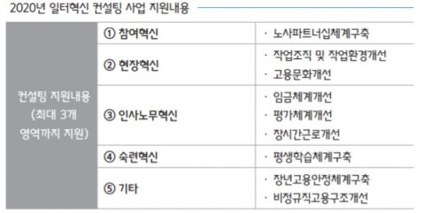 자료=중소기업중앙회