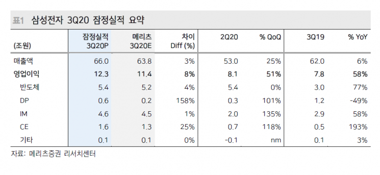 실적개선·주주환원 두 마리 토끼 잡을 삼성전자