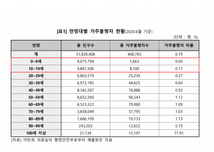 [이미지출처 = 이탄희 더불어민주당 의원 의원실]