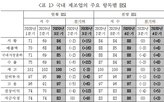 자료=산업연구원