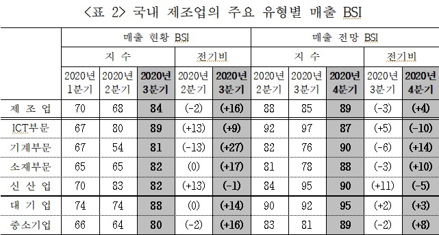 자료=산업연구원