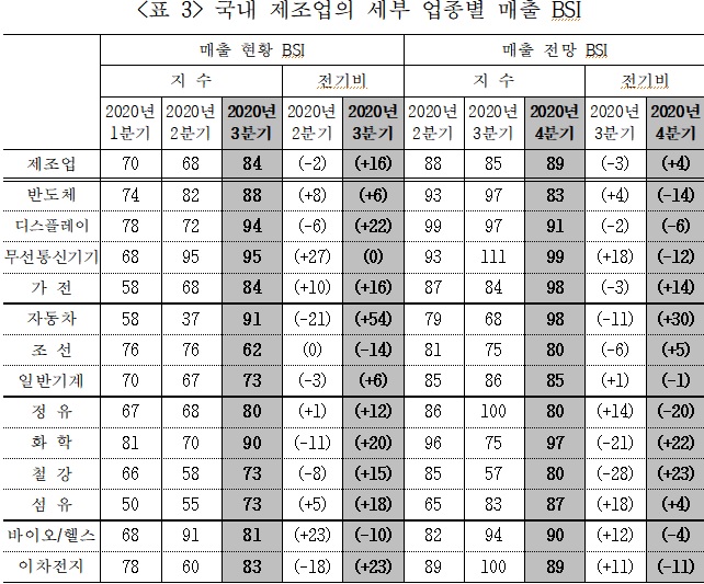 자료=산업연구원