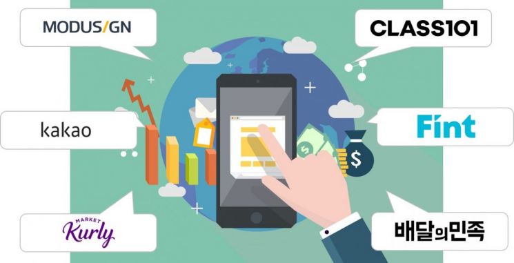 ‘비대면 플랫폼’은 실적도 남달라…코로나19로 폭풍 성장