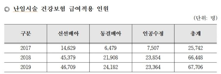 제 발로 병원 찾는 불임 남성 늘었다…왜?