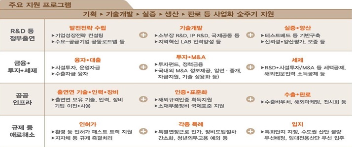 자료=산업통상자원부