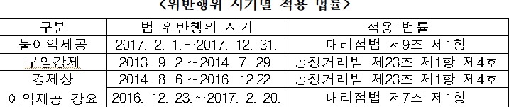 자료=공정거래위원회