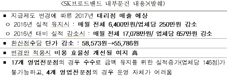 자료=공정거래위원회