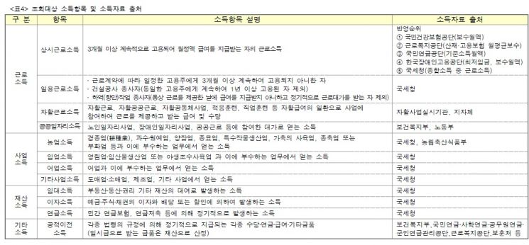 [부린이 가이드] 월 555만원 허들 생애최초 특공… '세전'인가요? '세후'인가요?