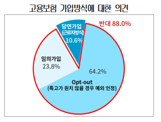 "특고 고용보험 정부안, 현실과 괴리…당사자·업계 의견 수렴해야"