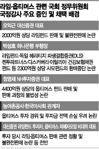 [2020국감]금융당국 국감 스타트...사모펀드·뉴딜펀드 쟁점 부각  