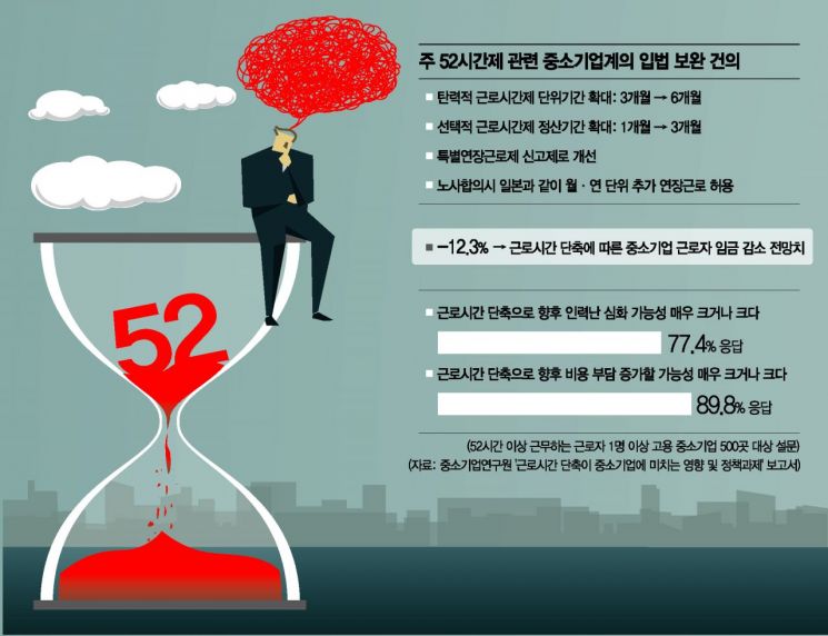 표 = 주 52시간제 관련 중소기업계의 입법 보완 건의. 자료 = 중소기업연구원