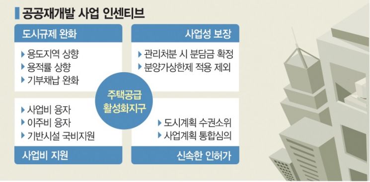 관심 커지는 서울 공공재개발