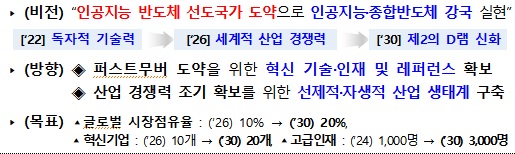 자료=국무조정실