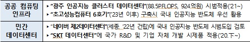 자료=국무조정실