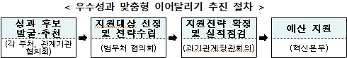 자료=국무조정실