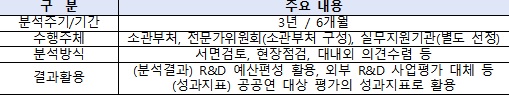 자료=국무조정실