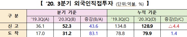 자료=산업통상자원부