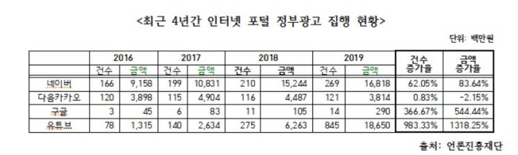 자료=박정 의원실 제공