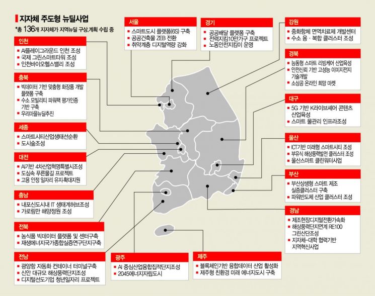 260억 지역산업펀드 투자…'지역균형뉴딜' 일환