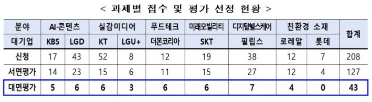 짬뽕 맛 식별 센서 나올까