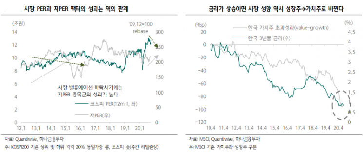 [굿모닝 증시]“연말에는 기존 실적주보다 새로운 실적주가 유리”
