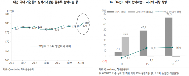 [굿모닝 증시]“연말에는 기존 실적주보다 새로운 실적주가 유리”