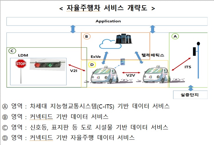 자료=산업통상자원부 국가기술표준원