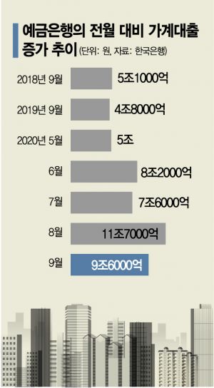 DSR 규제 확대 임박…"상환능력 중심 종합 관리"(종합)
