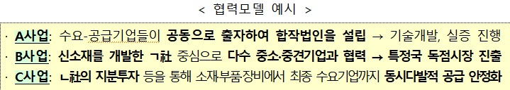 '첨단산업 세계공장' 도약 실현…'소·부·장 5개년 기본계획' 수립