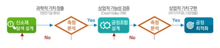 데이터·AI 3대 서비스 개요도(자료=과기정통부)